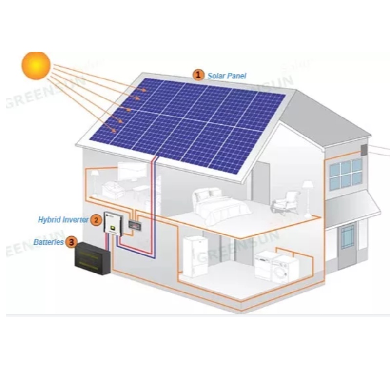 Nový design solárních panelů Systém 390-415 W online prodej