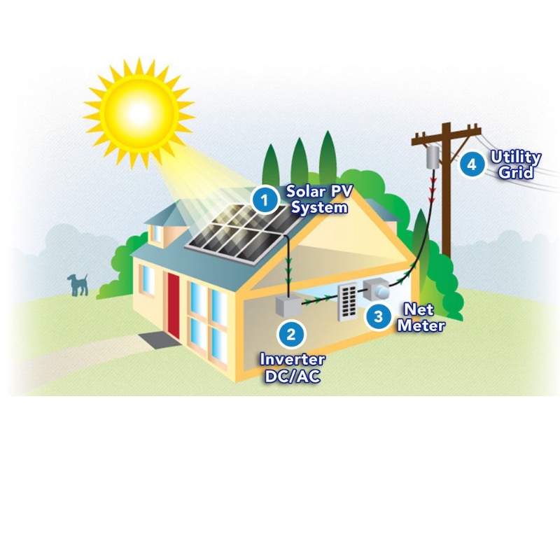 Jak se používá sluneční energie knapájení vašeho domova?