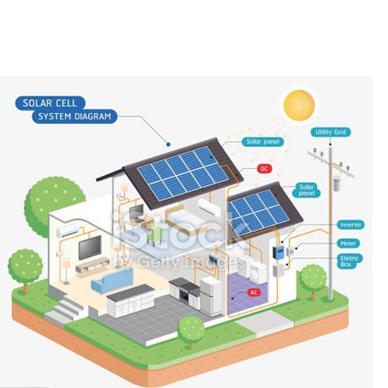 Vysoce účinná solární modul z Číny Vyrábí dobrou službu dobrá cena